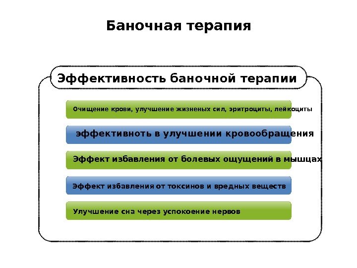  эффективноть в улучшении кровообращения Эффект избавления от болевых ощущений в мышцах Эффект избавления